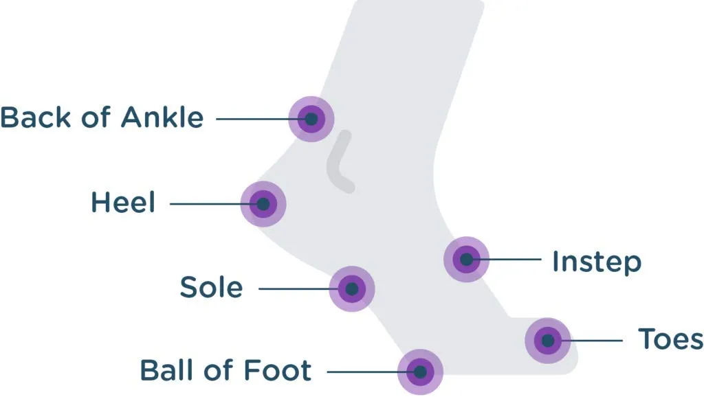 BodyGlide Foot Anti Blister Balm, 0.80 oz (USA Sale Only)