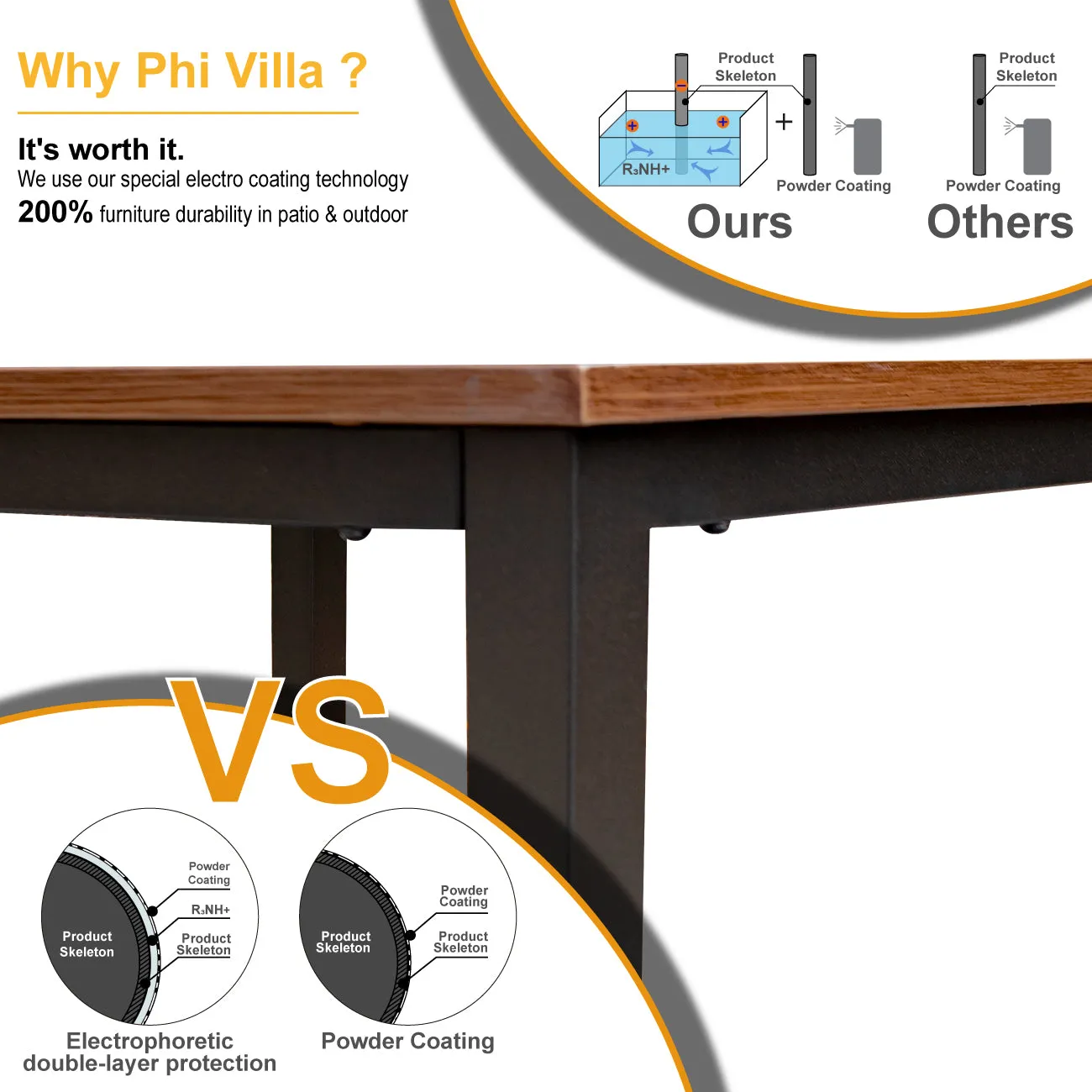 PHI VILLA 5-Piece Patio Dining Set 4 Fixed Steel Chairs and Dining Table